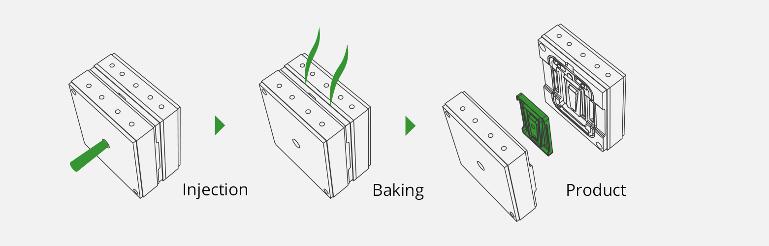 Produzione packaging sostenibile